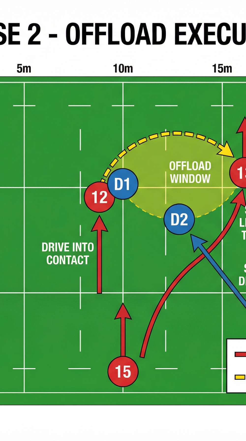 Tactical diagram 3