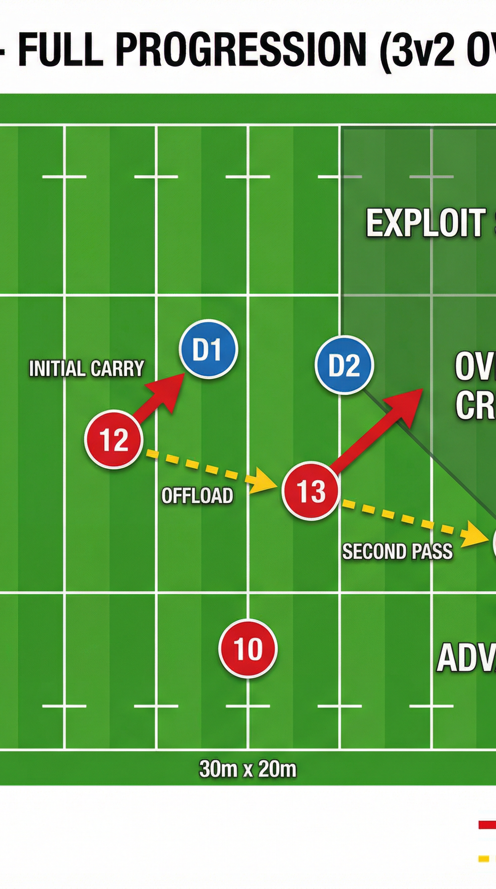 Tactical diagram