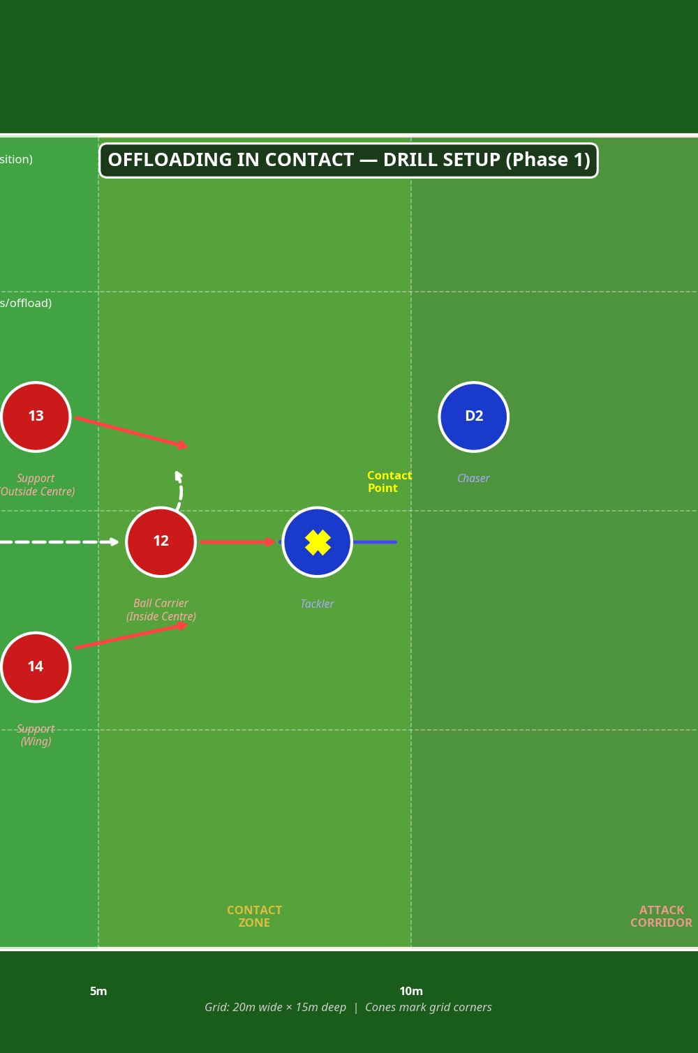 Tactical diagram 2