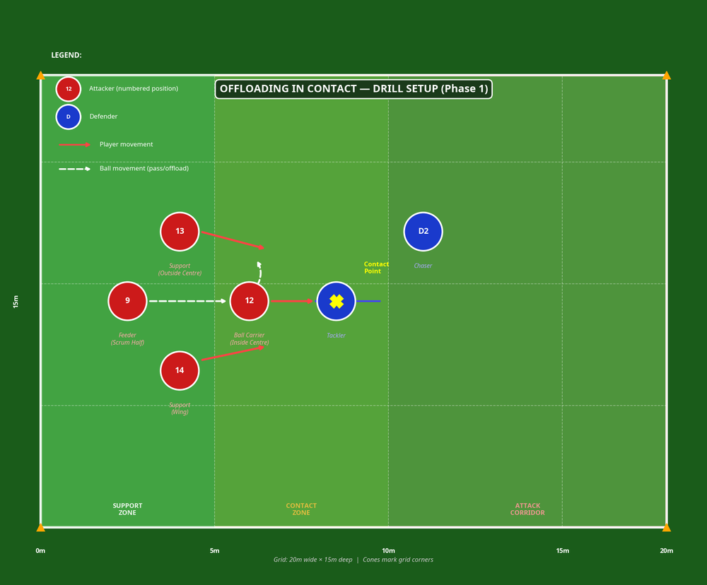 Tactical diagram 2