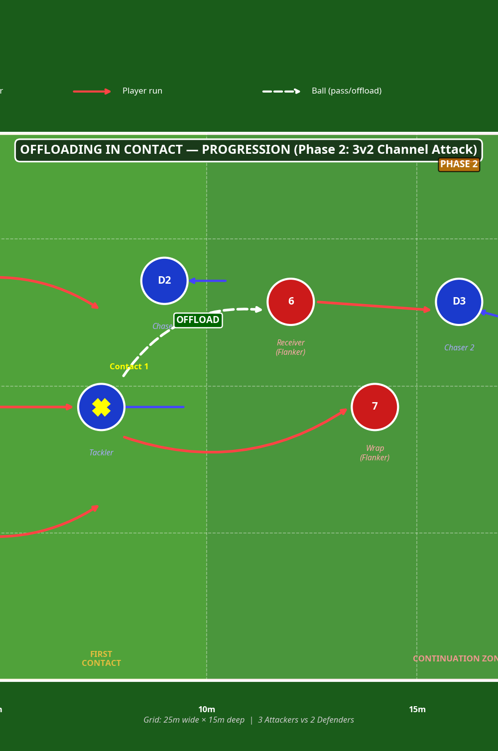 Tactical diagram