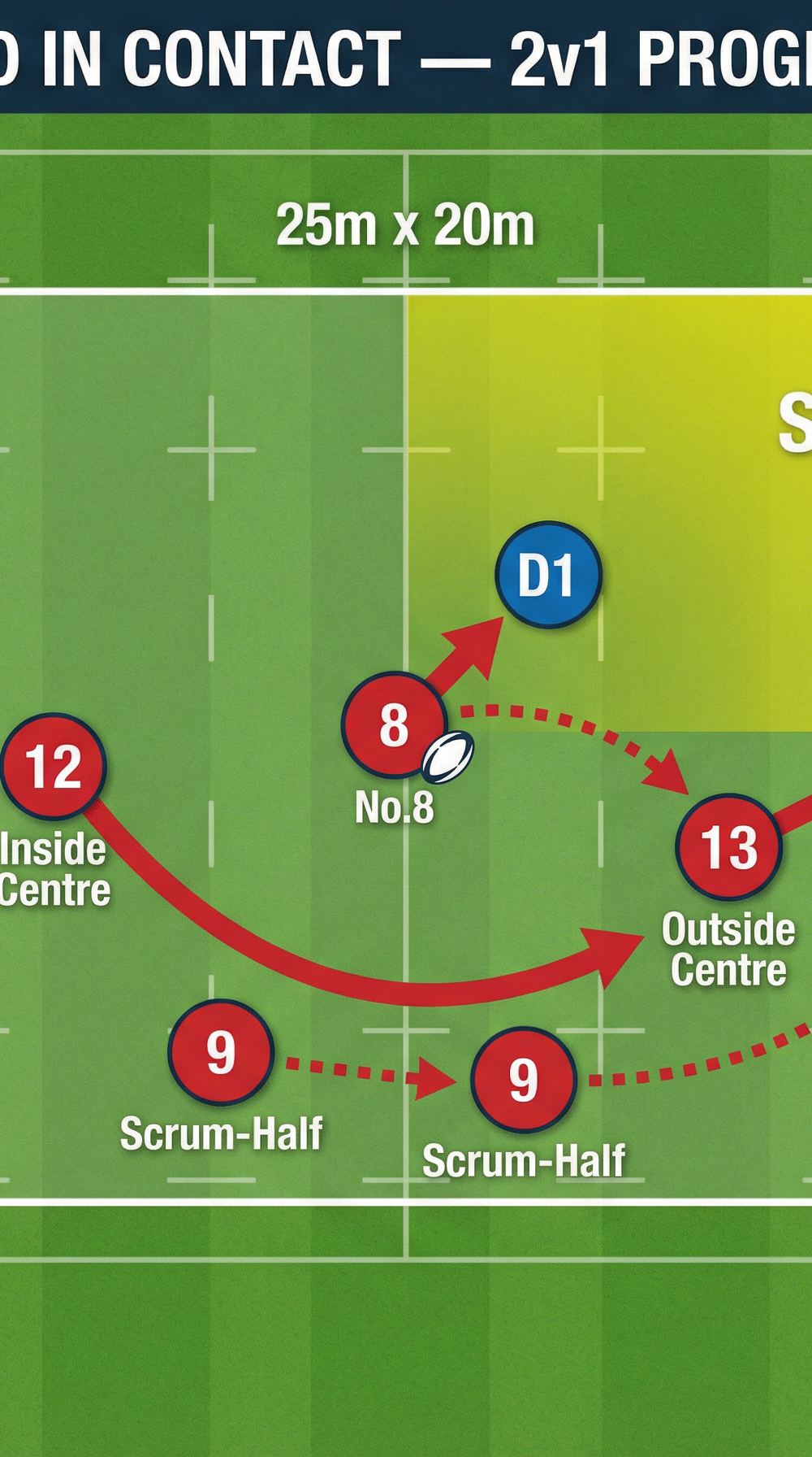 Tactical diagram 3