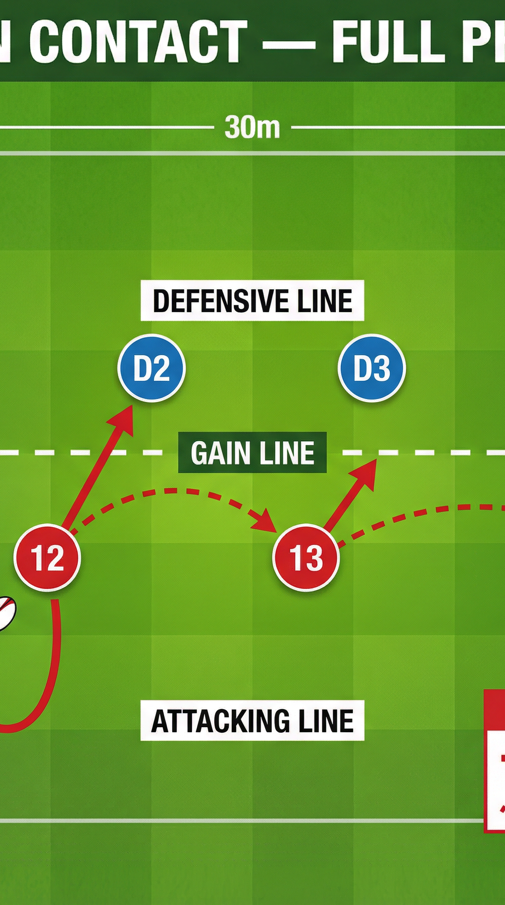 Tactical diagram