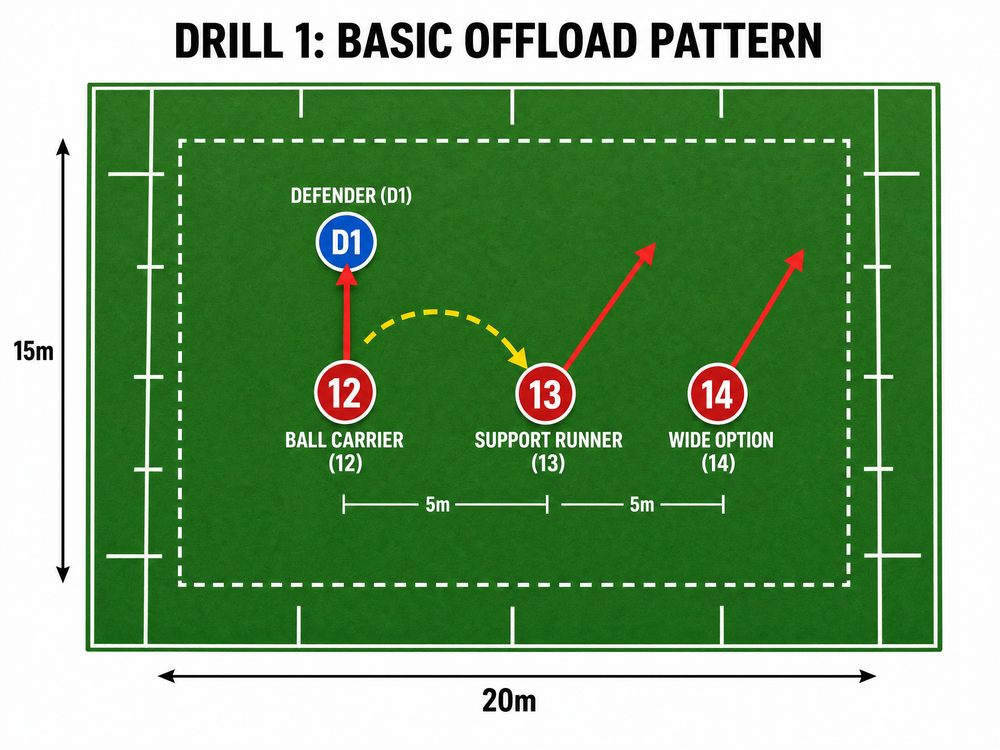 Tactical diagram 1