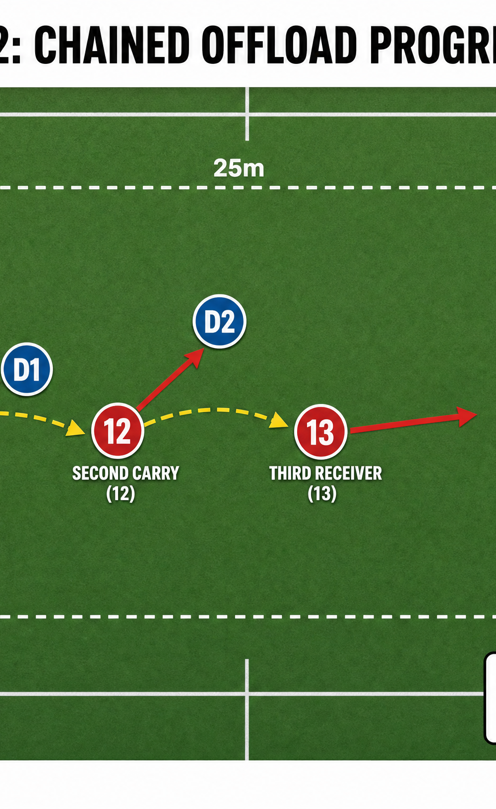Tactical diagram 2