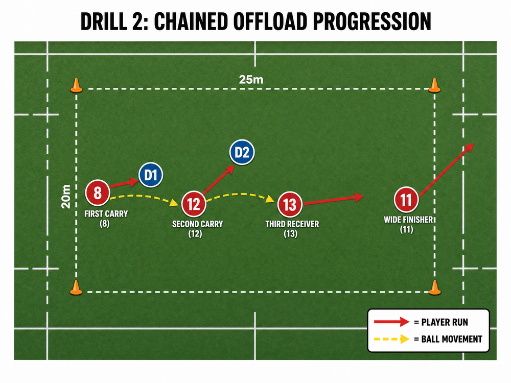 Tactical diagram 2