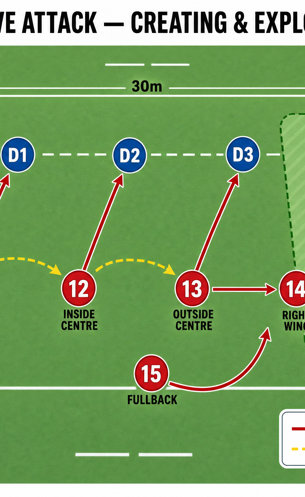 Tactical diagram 3