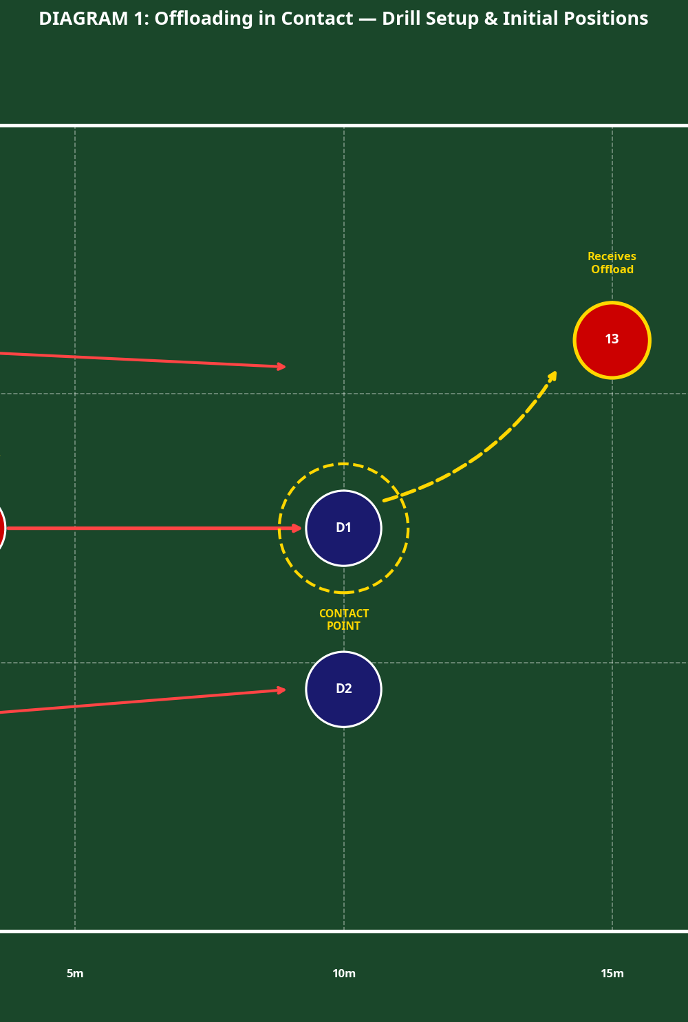 Tactical diagram 2