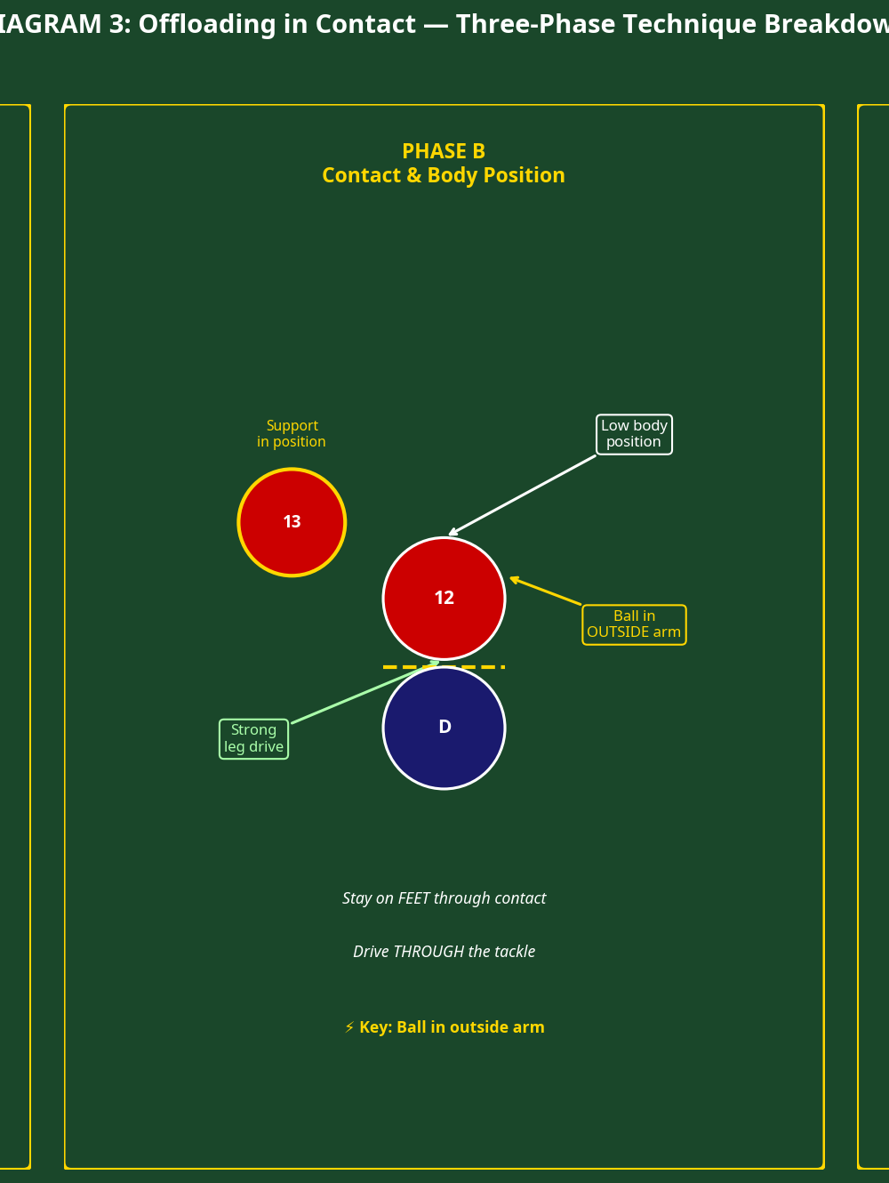 Tactical diagram 3
