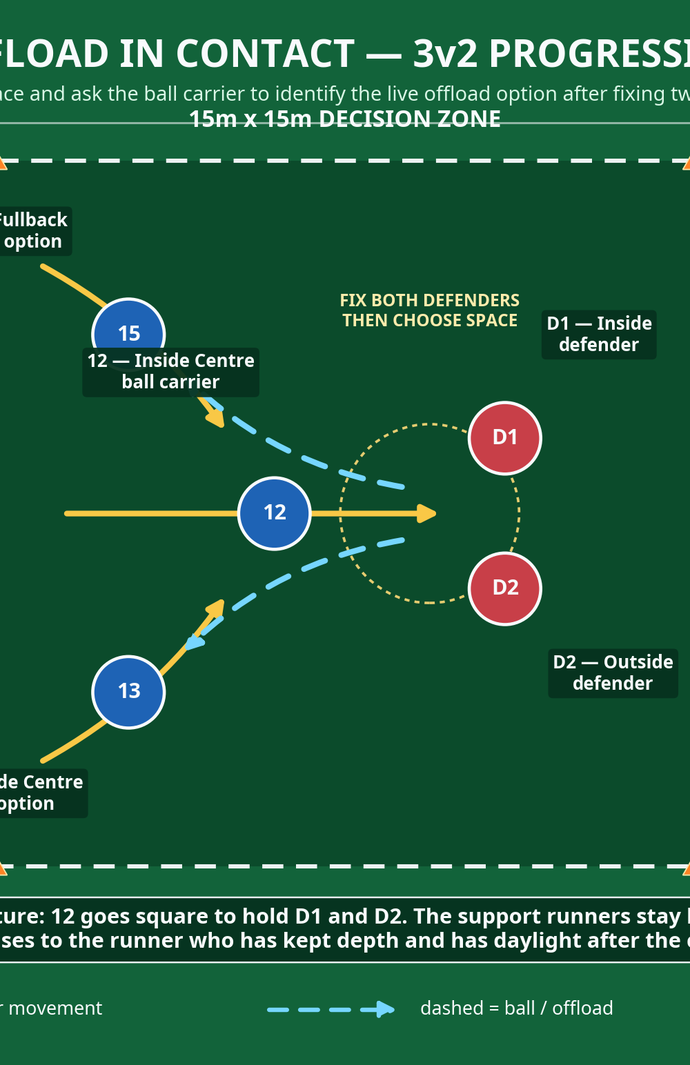 Tactical diagram
