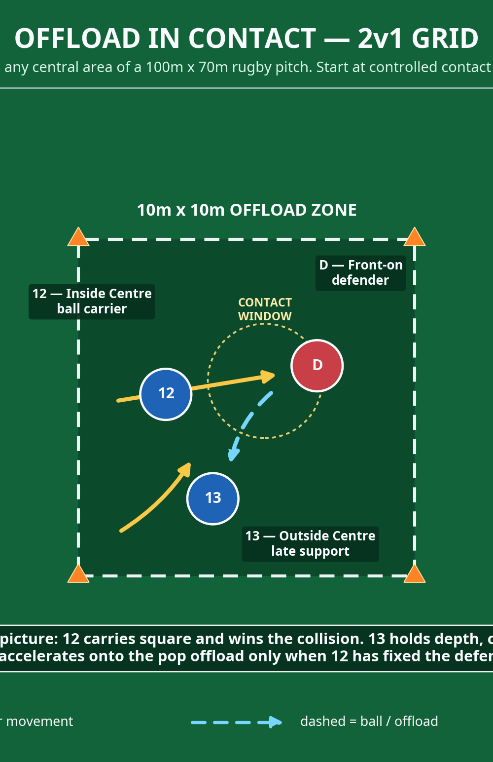 Tactical diagram
