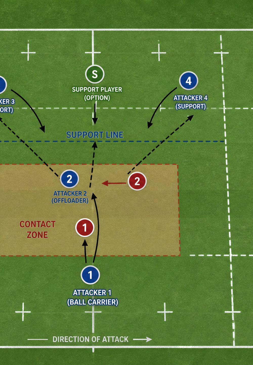 Tactical diagram 2