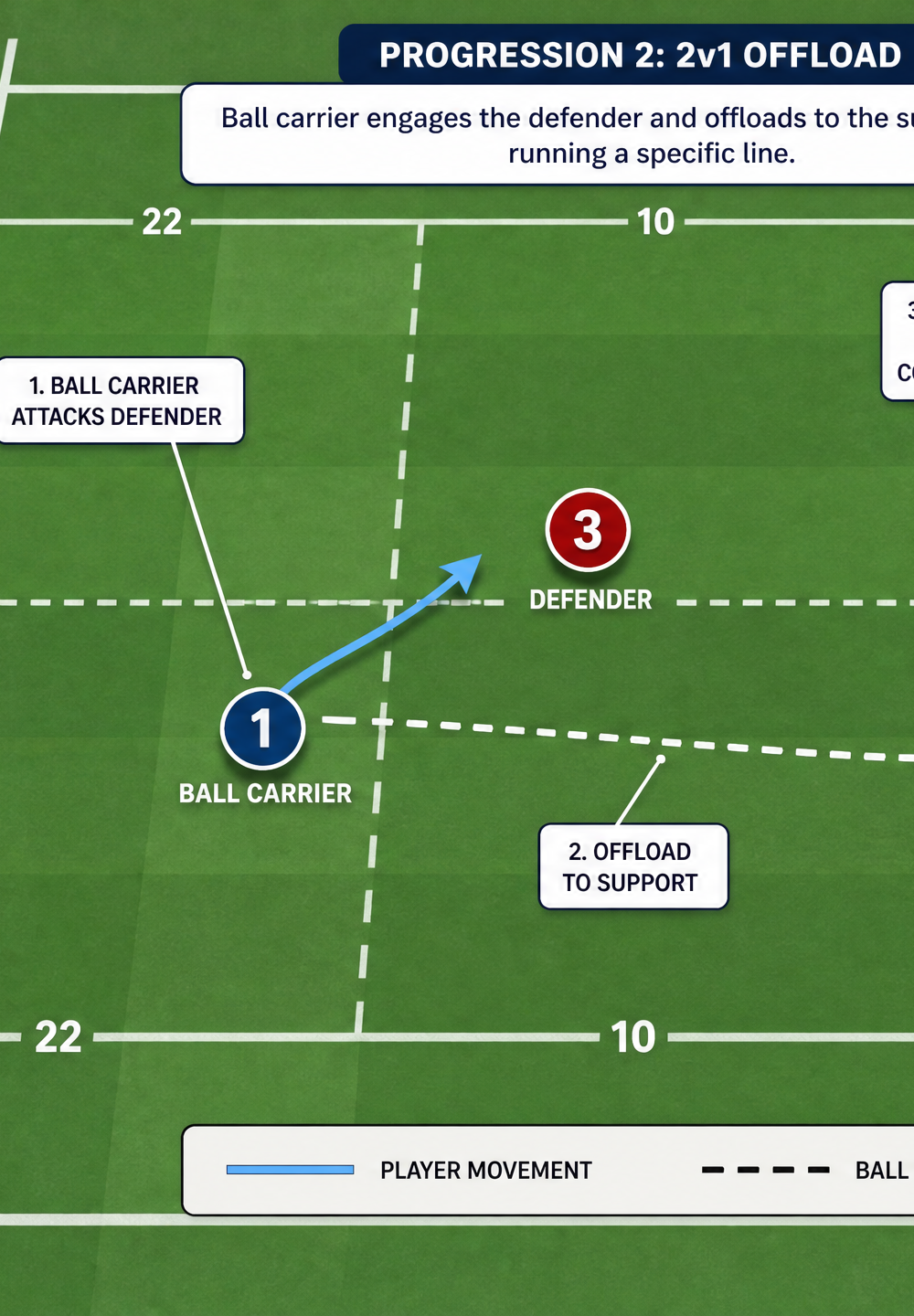 Tactical diagram
