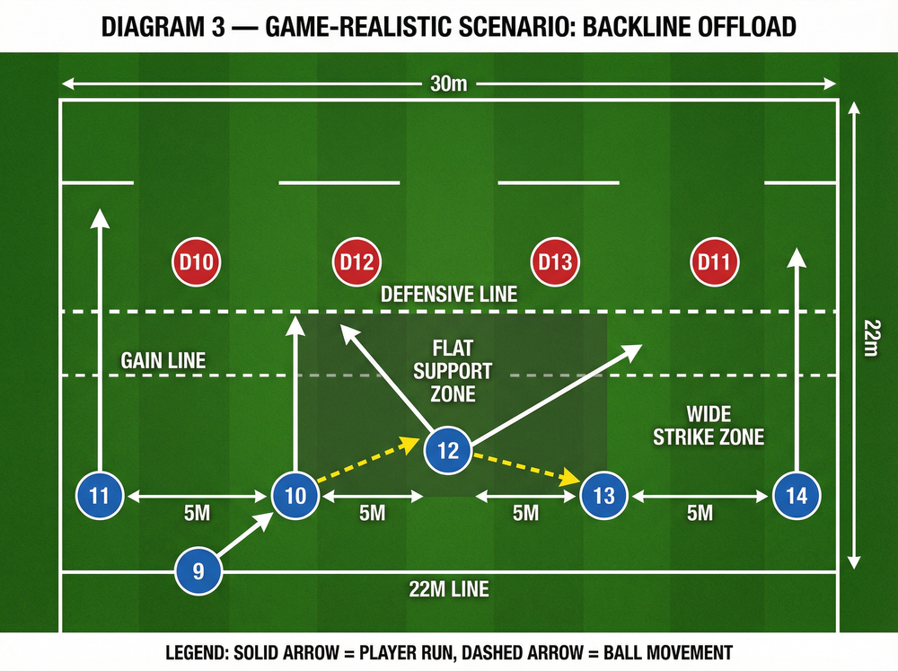 Tactical diagram