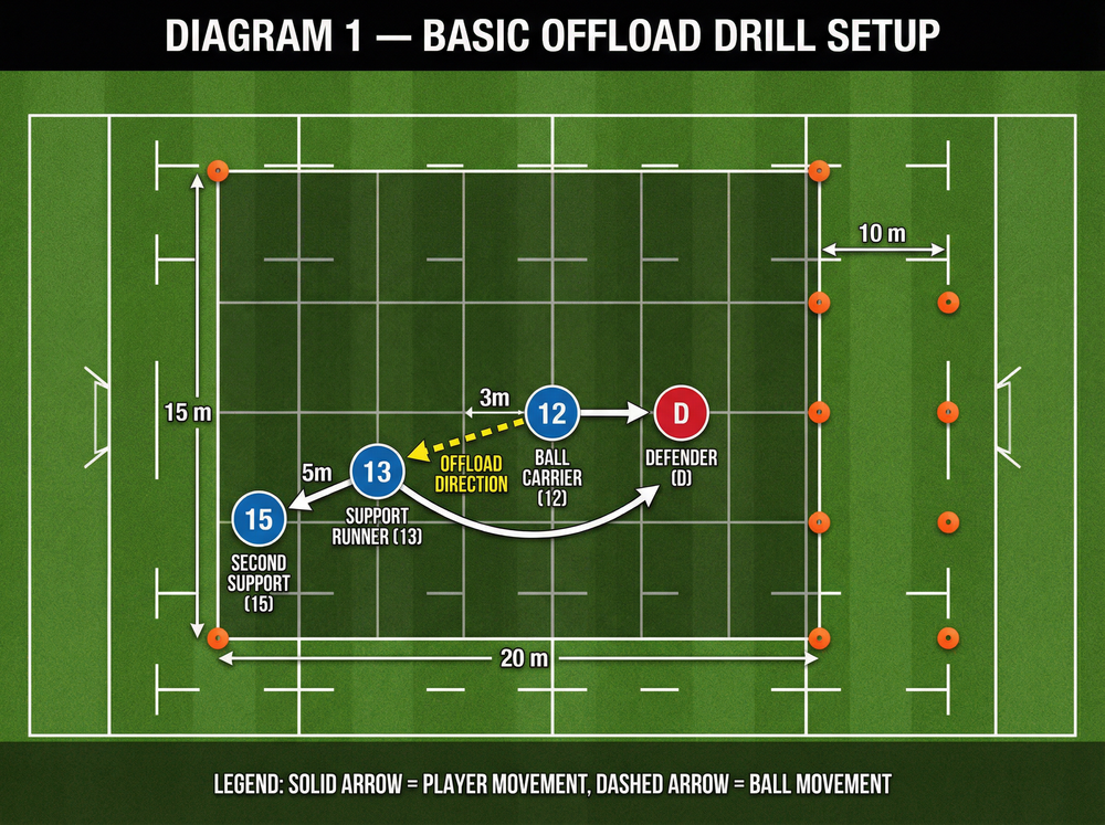 Tactical diagram
