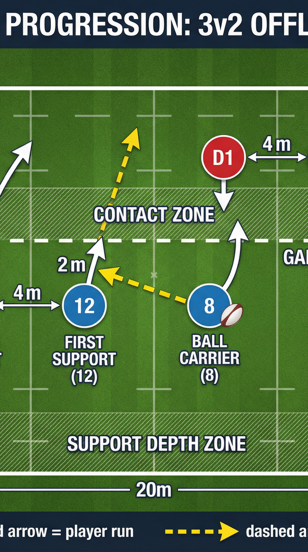 Tactical diagram