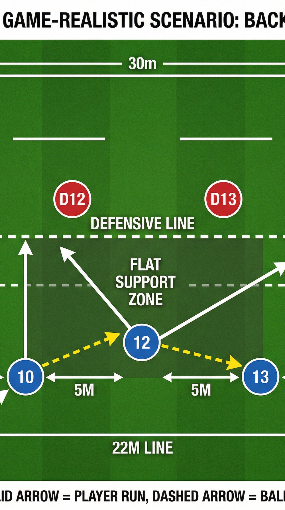 Tactical diagram