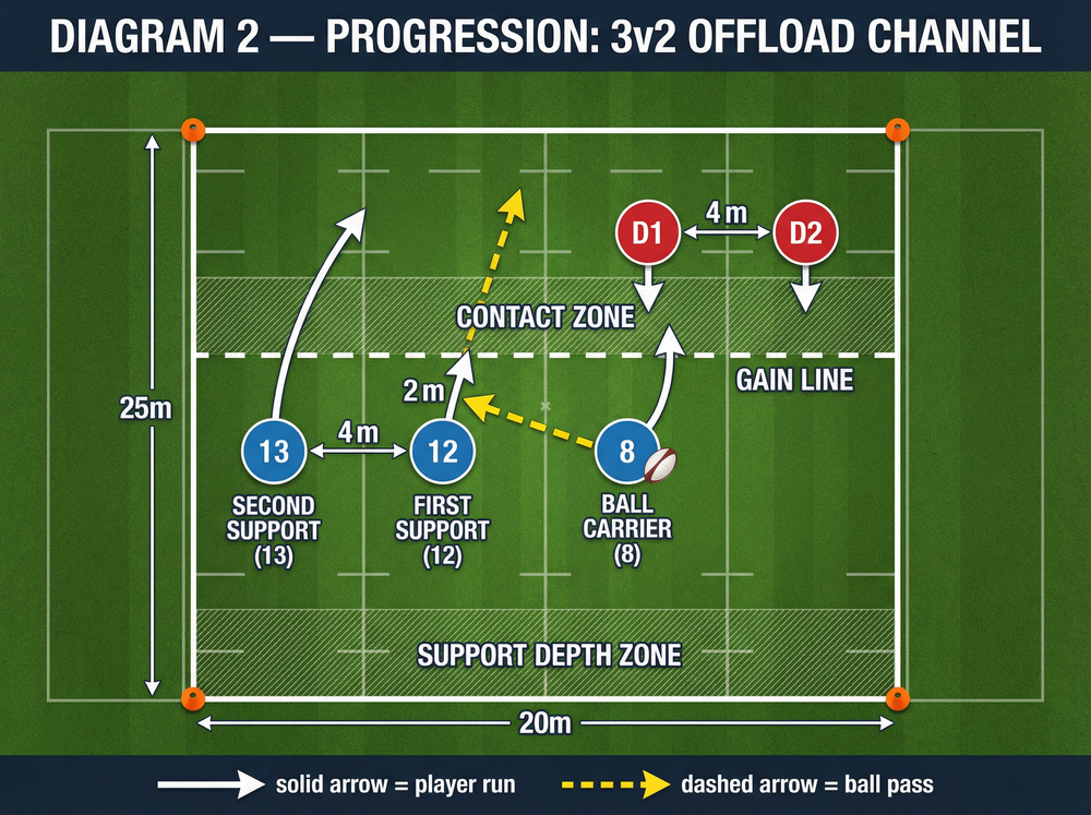 Tactical diagram