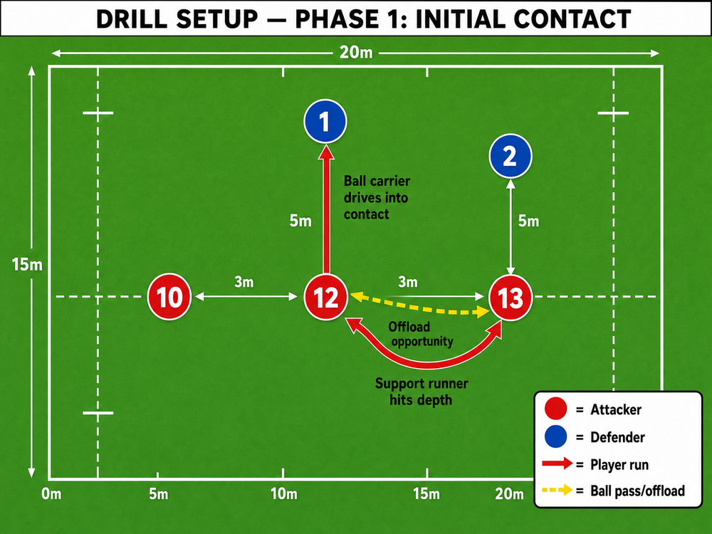 Tactical diagram 2