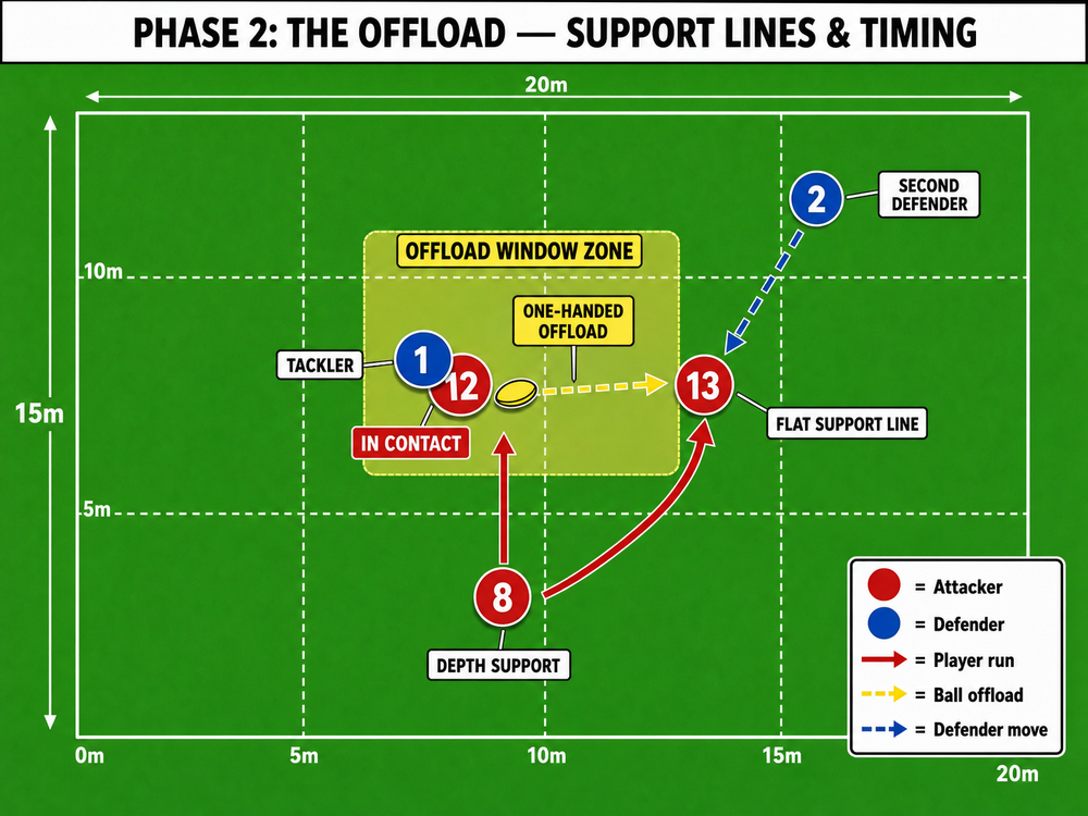Tactical diagram 3