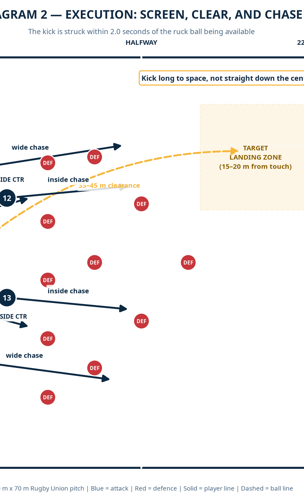 Tactical diagram 3