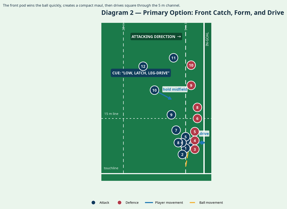 Tactical diagram 3