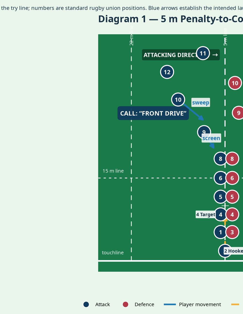 Tactical diagram