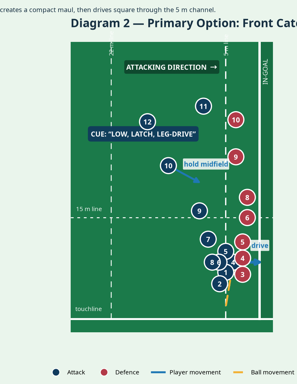 Tactical diagram