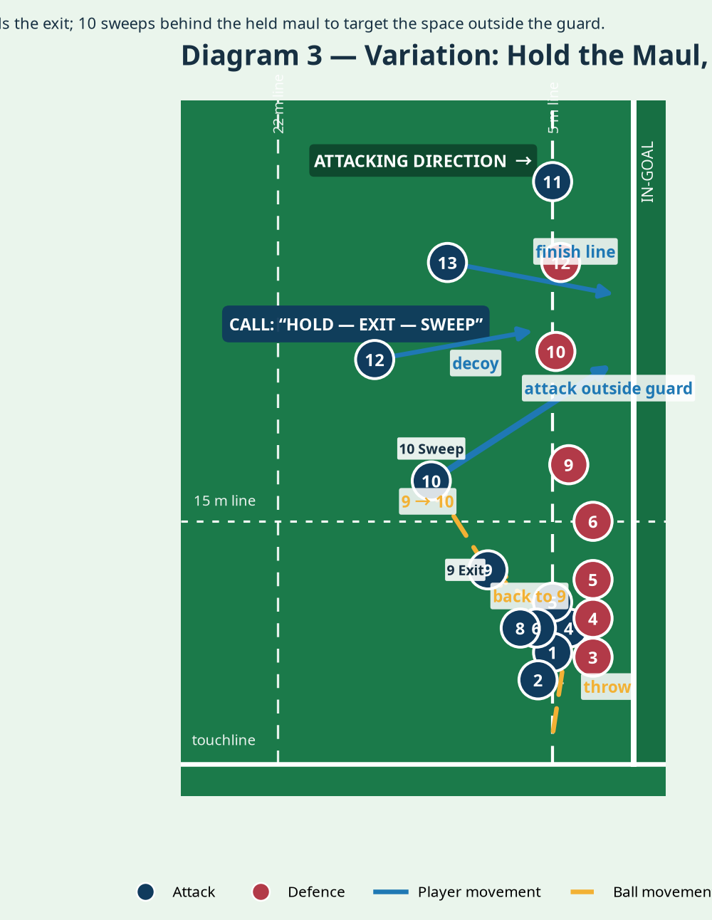 Tactical diagram