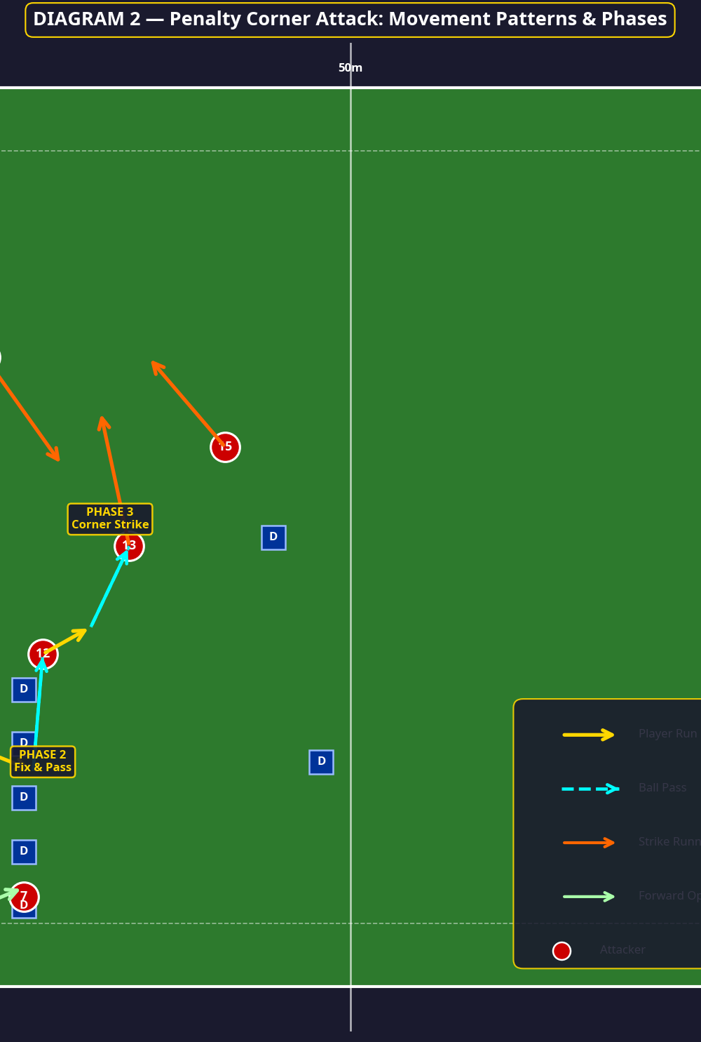 Tactical diagram