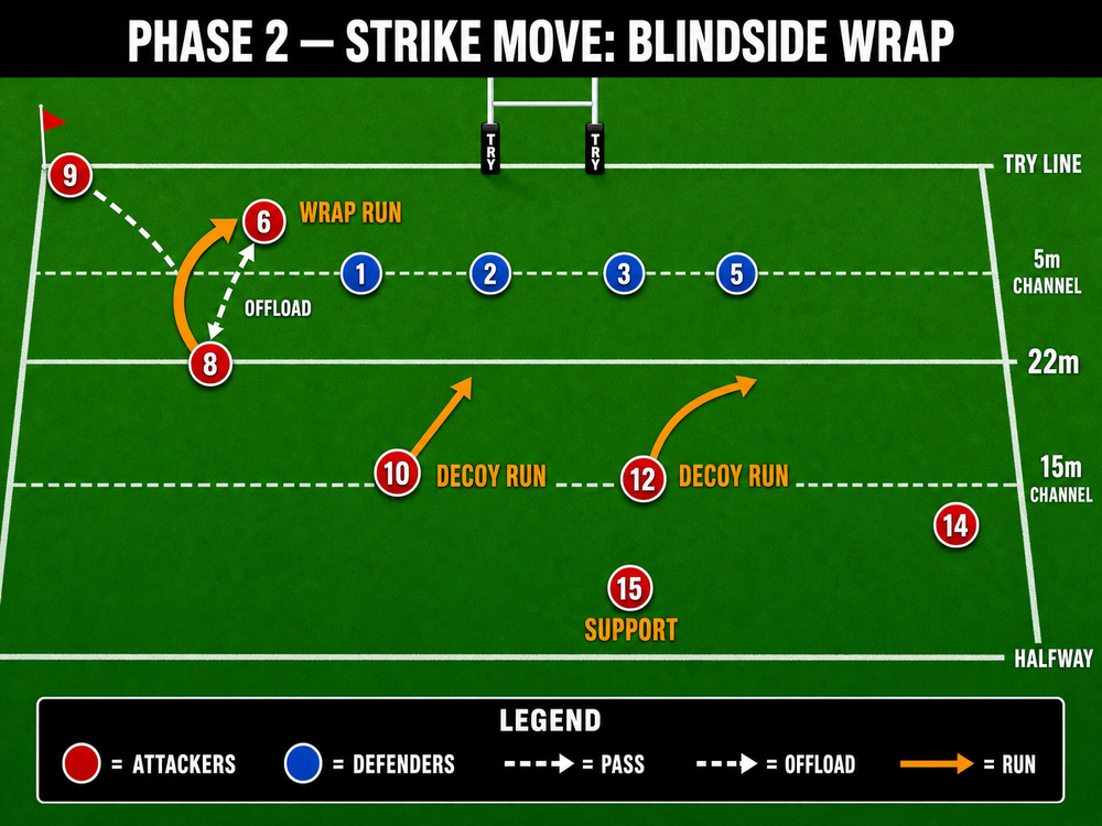 Tactical diagram 3