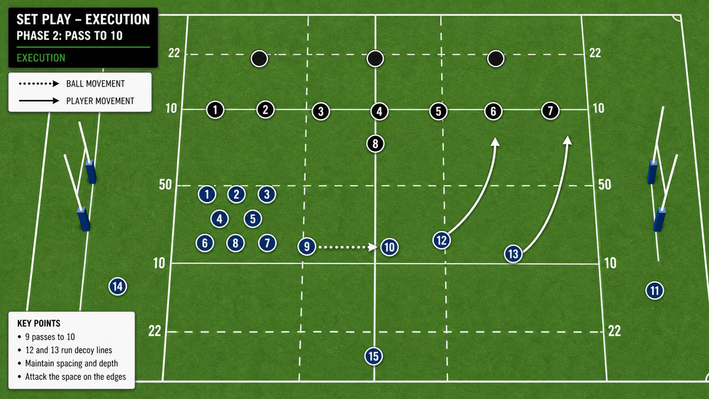 Tactical diagram
