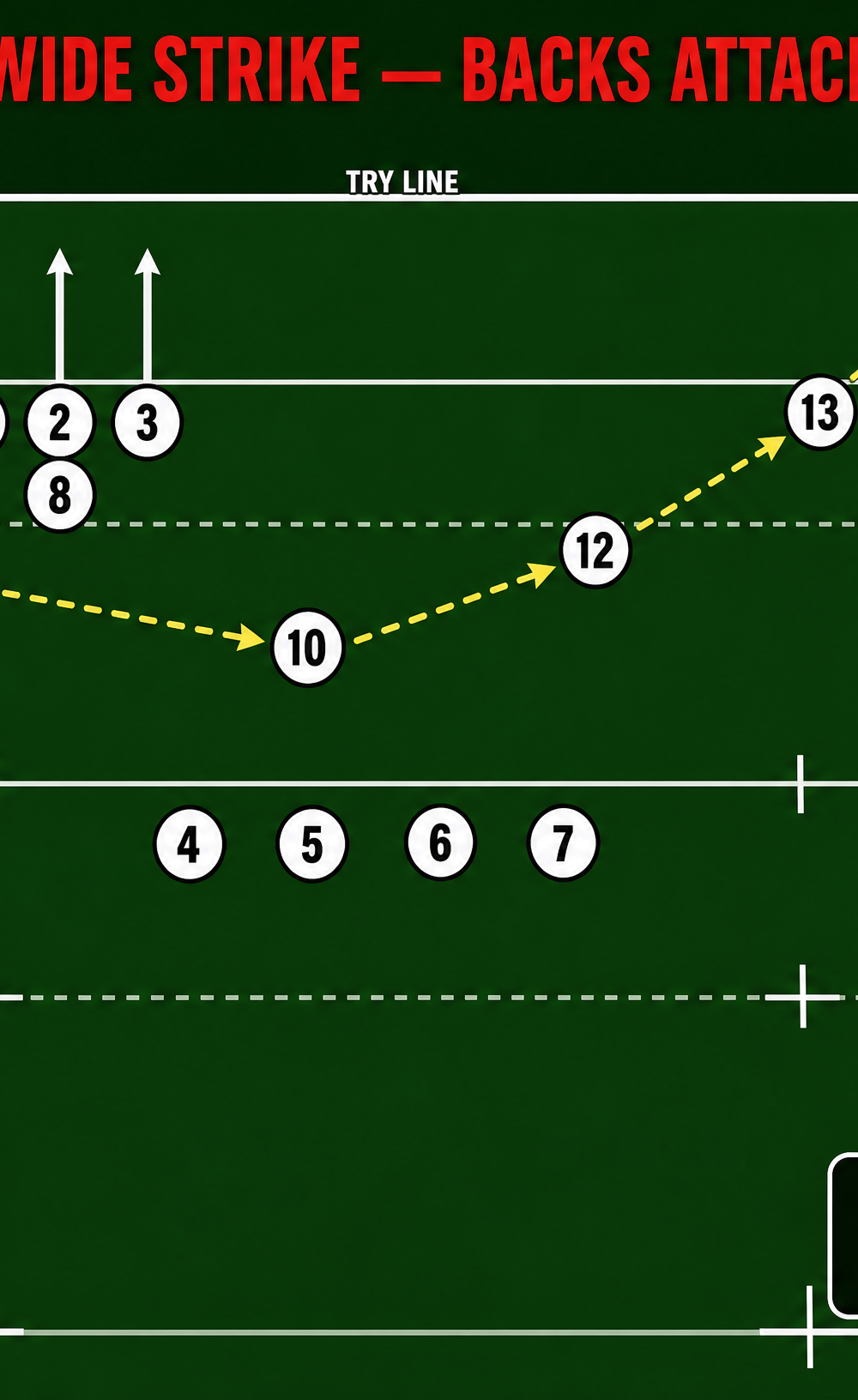 Tactical diagram 3