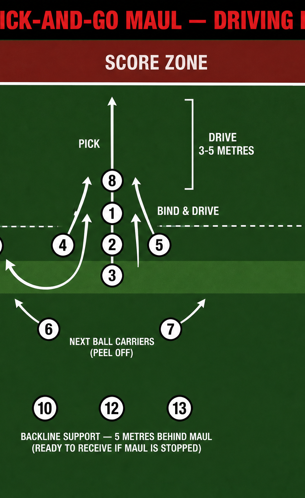 Tactical diagram