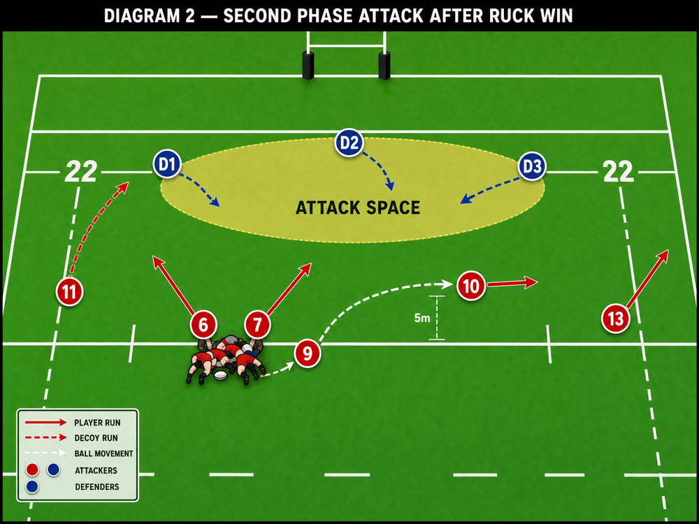 Tactical diagram