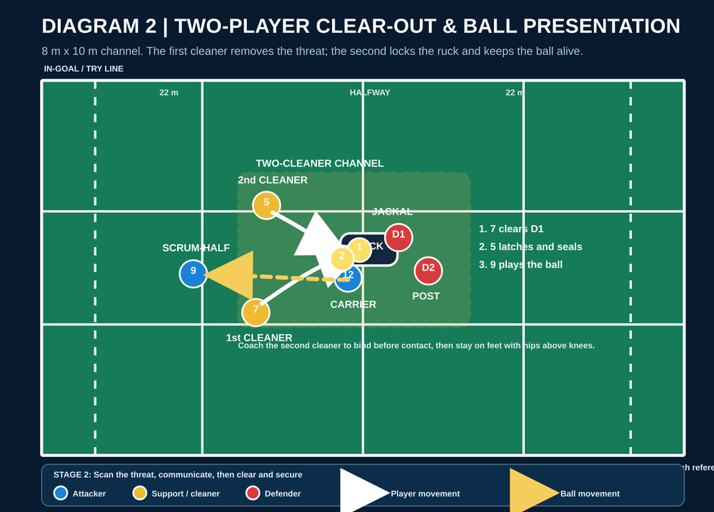 Tactical diagram 2