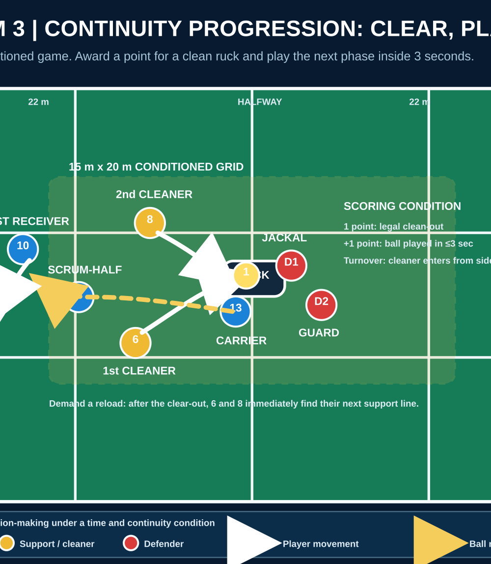 Tactical diagram 3