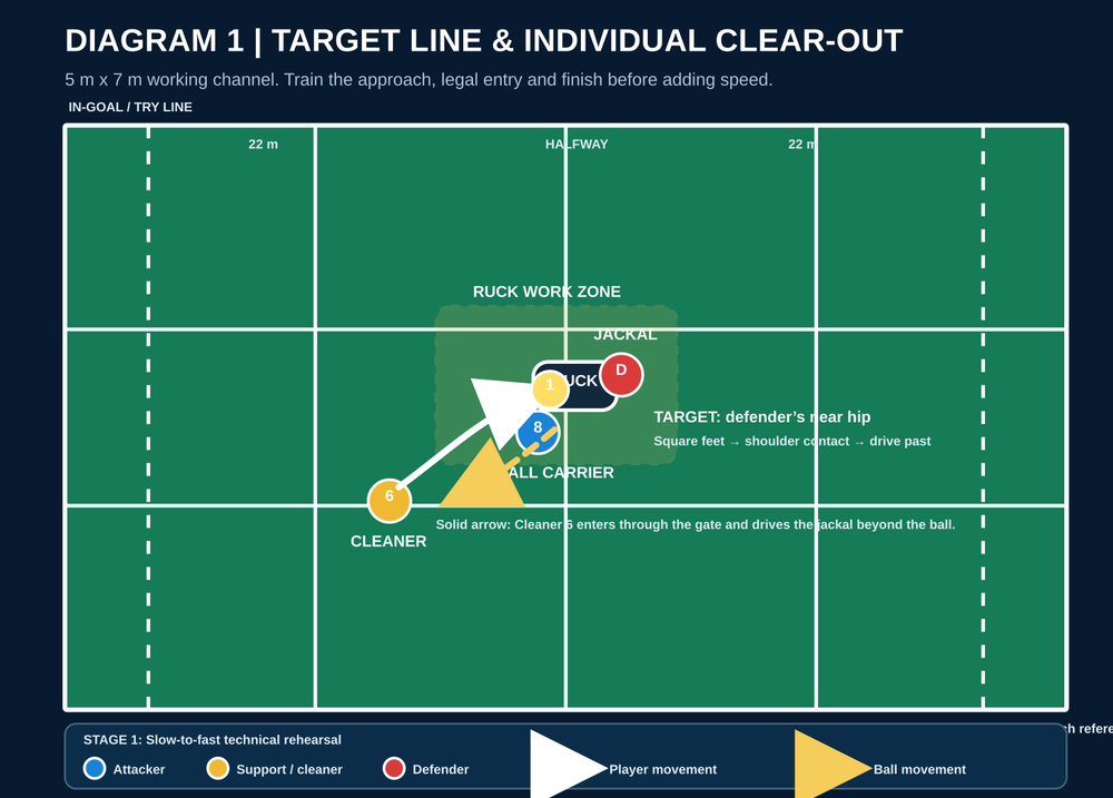 Tactical diagram