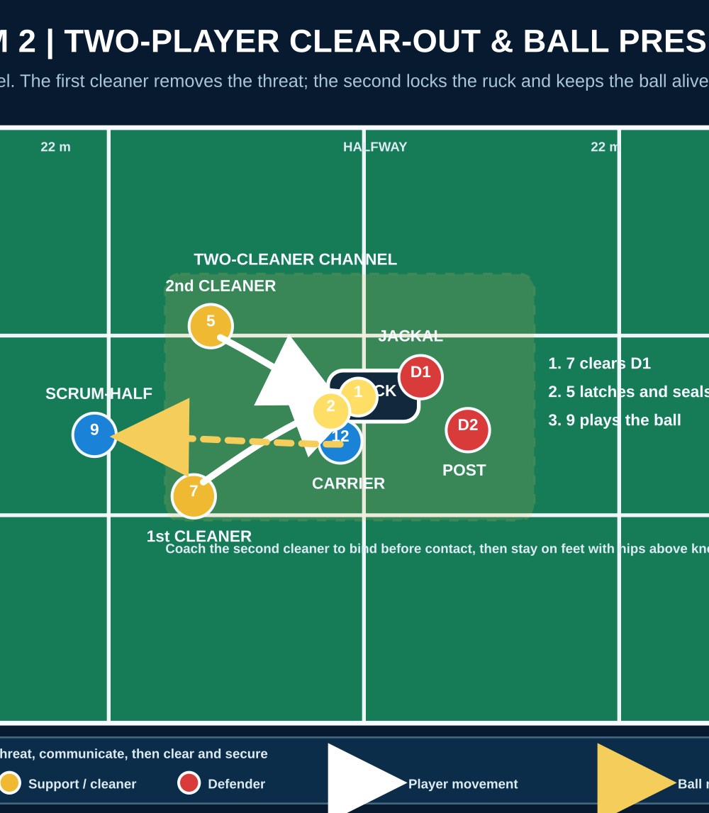 Tactical diagram