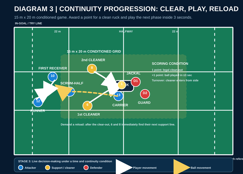 Tactical diagram