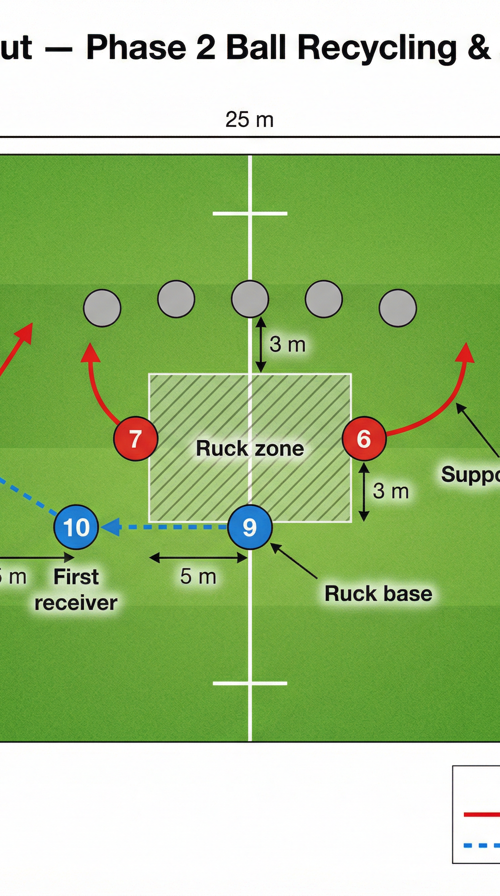 Tactical diagram