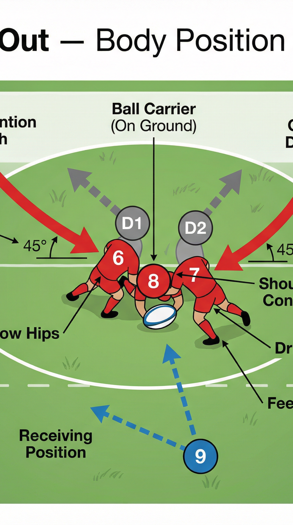 Tactical diagram
