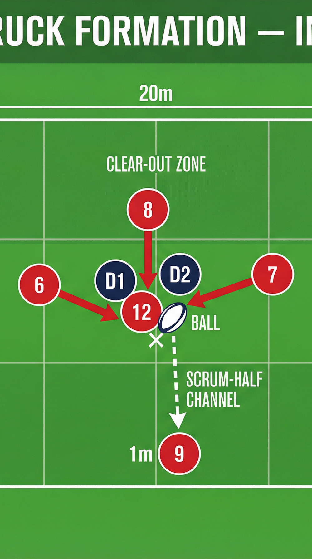 Tactical diagram