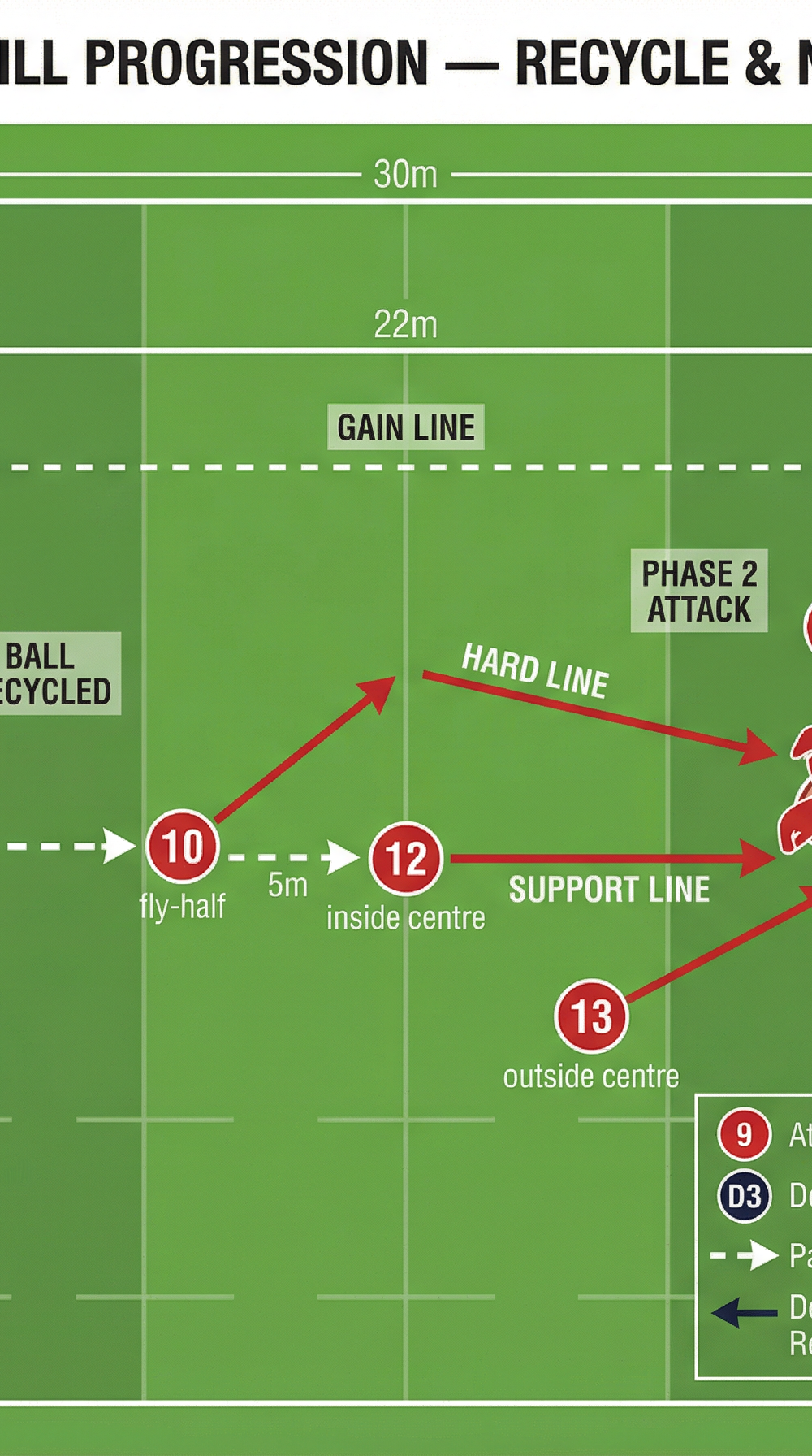 Tactical diagram