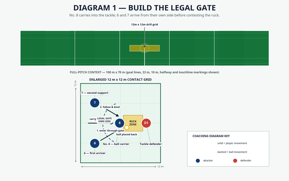 Tactical diagram