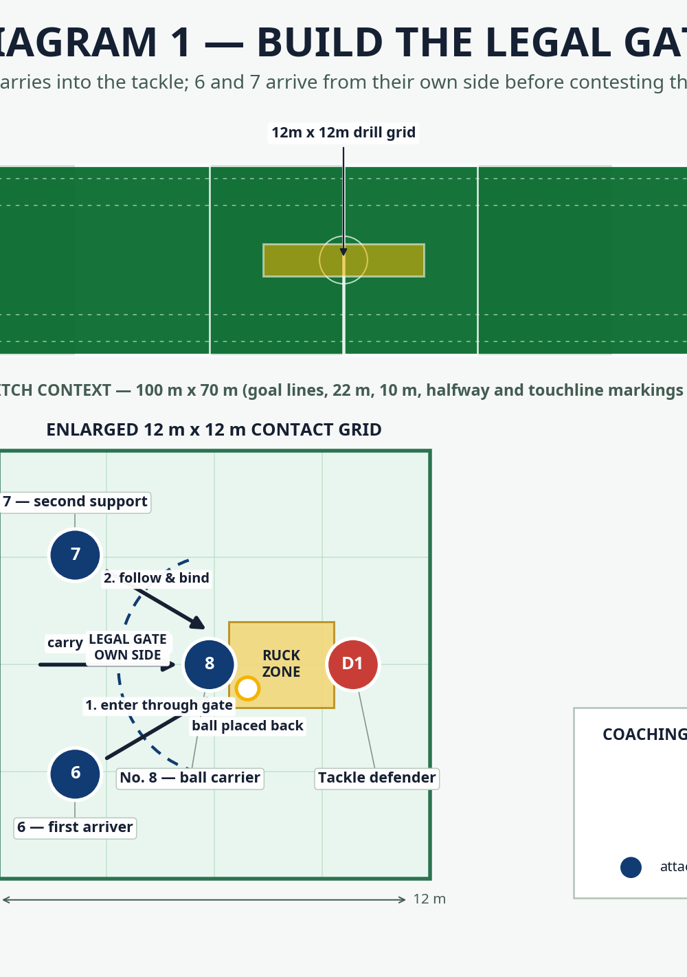 Tactical diagram