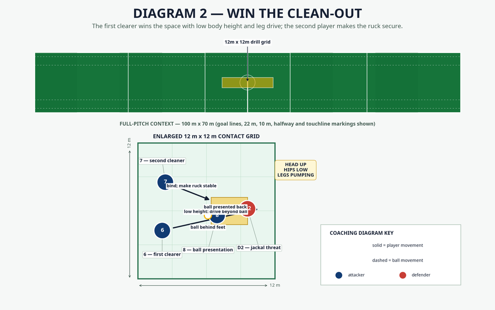 Tactical diagram