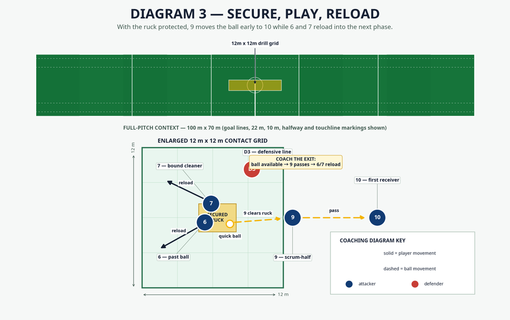 Tactical diagram