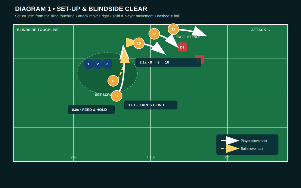Tactical diagram 2