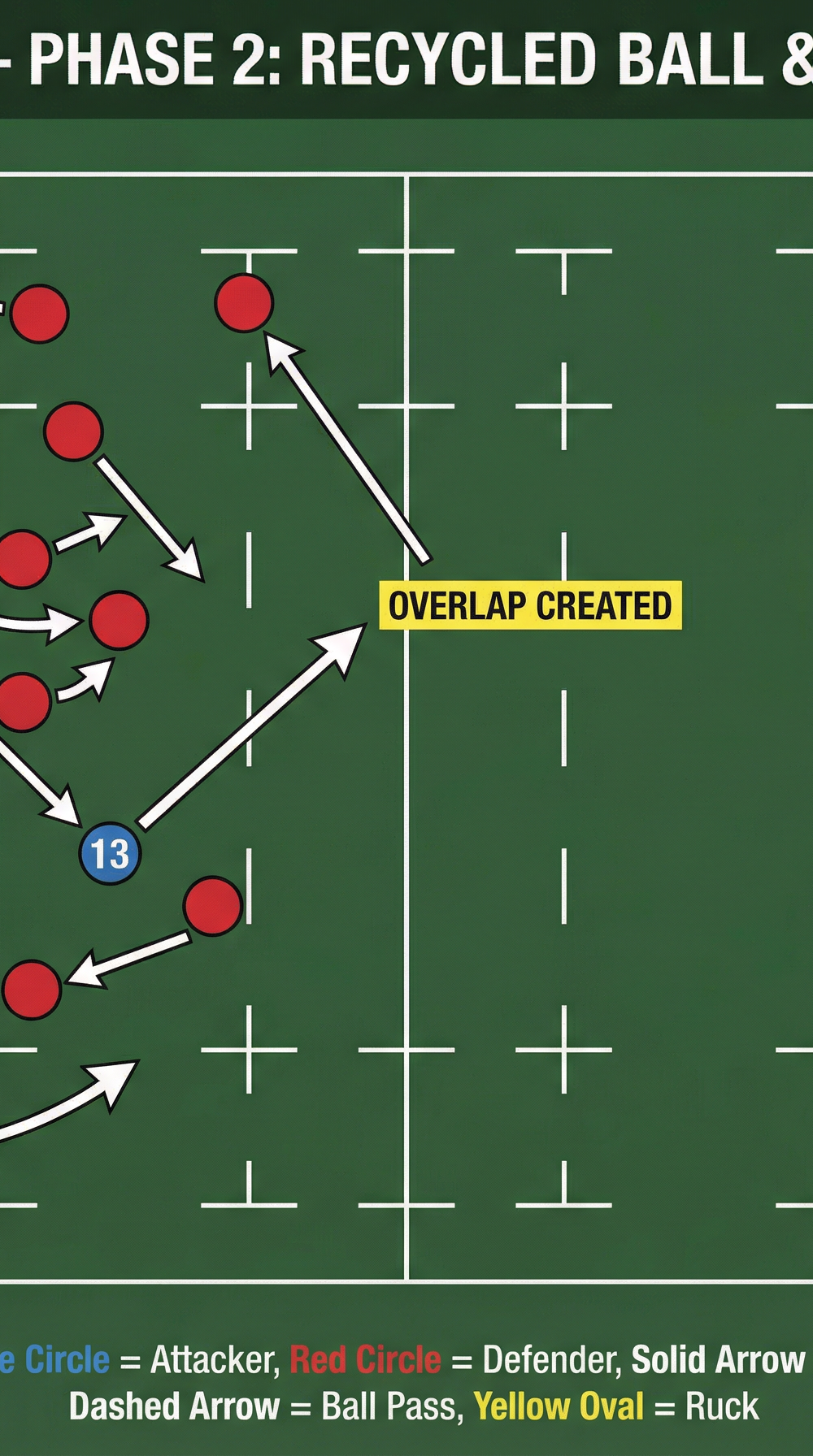 Tactical diagram